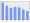 Evolucion de la populacion 1962-2008