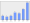 Evolucion de la populacion 1962-2008