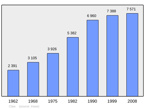 File:Population - Municipality code 38111.svg