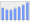 Evolucion de la populacion 1962-2008