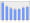 Evolucion de la populacion 1962-2008