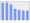 Evolucion de la populacion 1962-2008