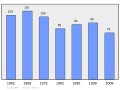 2011年3月6日 (日) 22:09版本的缩略图