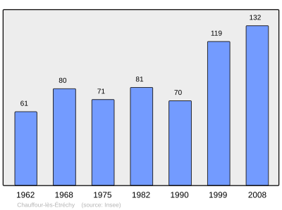 Reference: 
 INSEE [2]