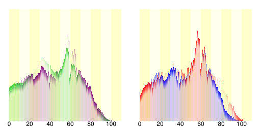 三木市人口分布圖