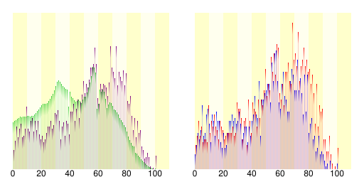 File:Population distribution of Nahari, Kochi, Japan.svg