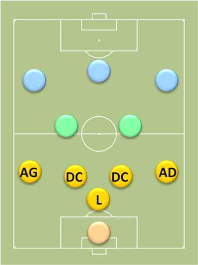 Positions au football des défenseurs dans un 5-2-3 (catanaccio).png