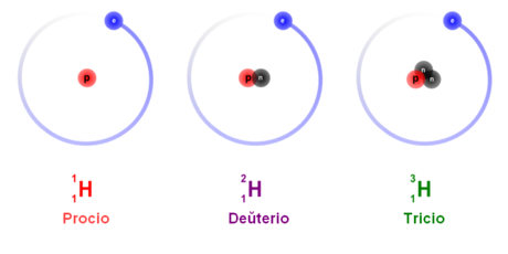 File:Procio, deŭterio kaj tricio.PNG