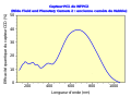 Quantum efficiency graph for WFPC2-fr.svg