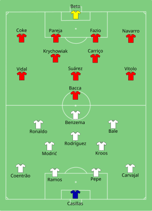 Real Madrid vs Séville 2014-08-12.svg