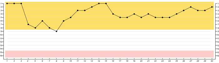 Sageo EG - Barcelona SC - 2019 season - 1st stage position evolution.svg