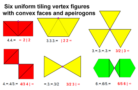 The vertex figures for the six tilings with convex regular polygons and apeirogon faces.(The Wythoff symbol is given in red.) Six uniform tiling vertex figures.png