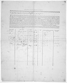 The shipping articles, or contract between the crew and the ship, from a 1786 voyage to Boston. Sloop-calley-shipping-articles-1786.jpg