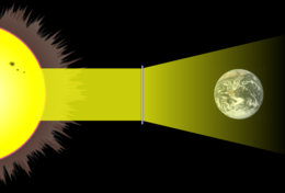 The basic function of a space lens to mitigate global warming. The image is simplified, as a 1000 kilometre diameter lens is considered sufficient by most proposals, and would be much smaller than shown. Additionally, a zone plate would only be a few nanometers thick. Space lens.png