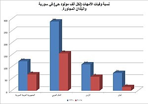 حقوق المرأة في سوريا