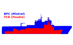 Luokan alus verrattuna edeltäneeseen Foudre-luokkaan.