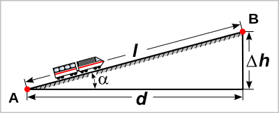 File:Track gradient.svg
