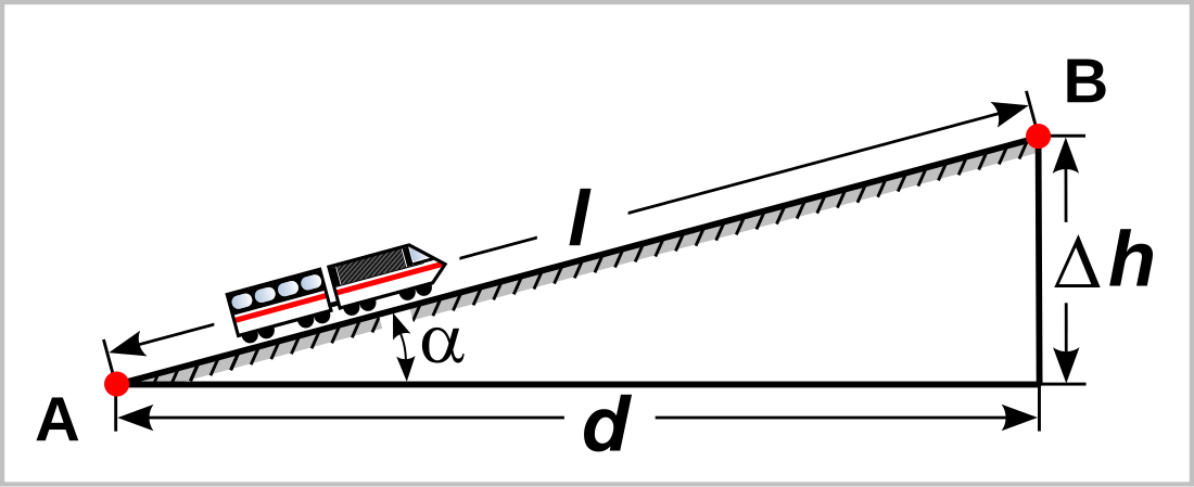 File:Track gradient.svg