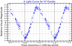 VYPyxLightCurve.png