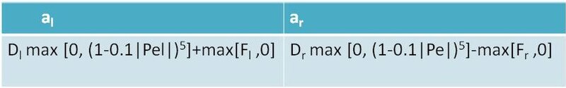 File:Value Table for Power Law Scheme.JPG