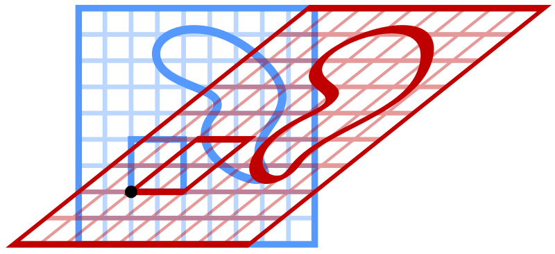 File:VerticalShear m=1.25 (blue and red).svg