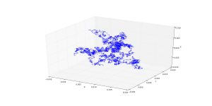 A single realization of a three-dimensional Wiener process WienerProcess3D.svg