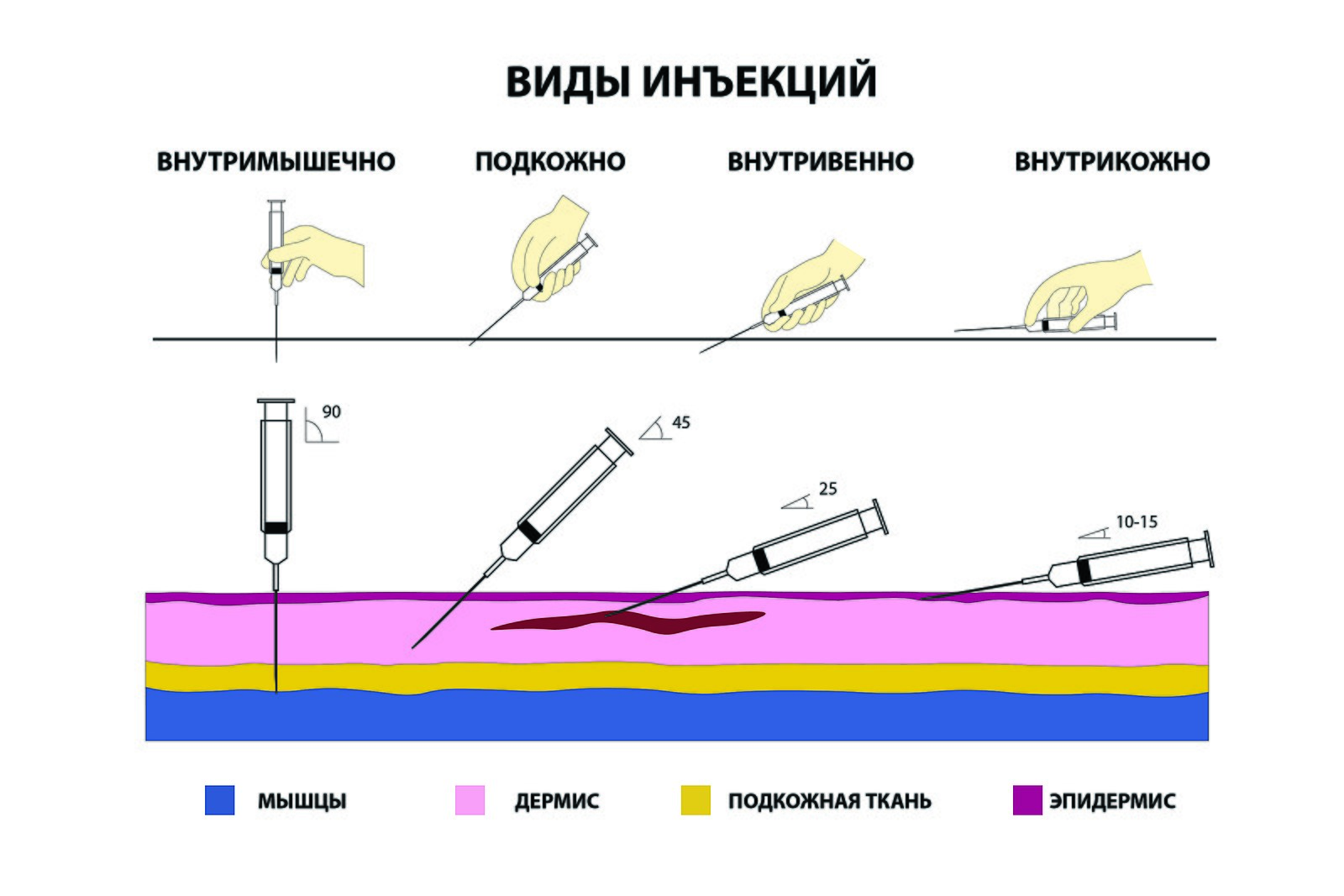 вид занятия дот фото 94