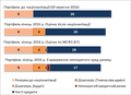 Мініатюра для версії від 16:24, 17 листопада 2017