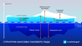Structura și parametrii masivului de gheață