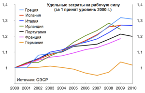 Реферат: Политический кризис в Бельгии 2007-2010