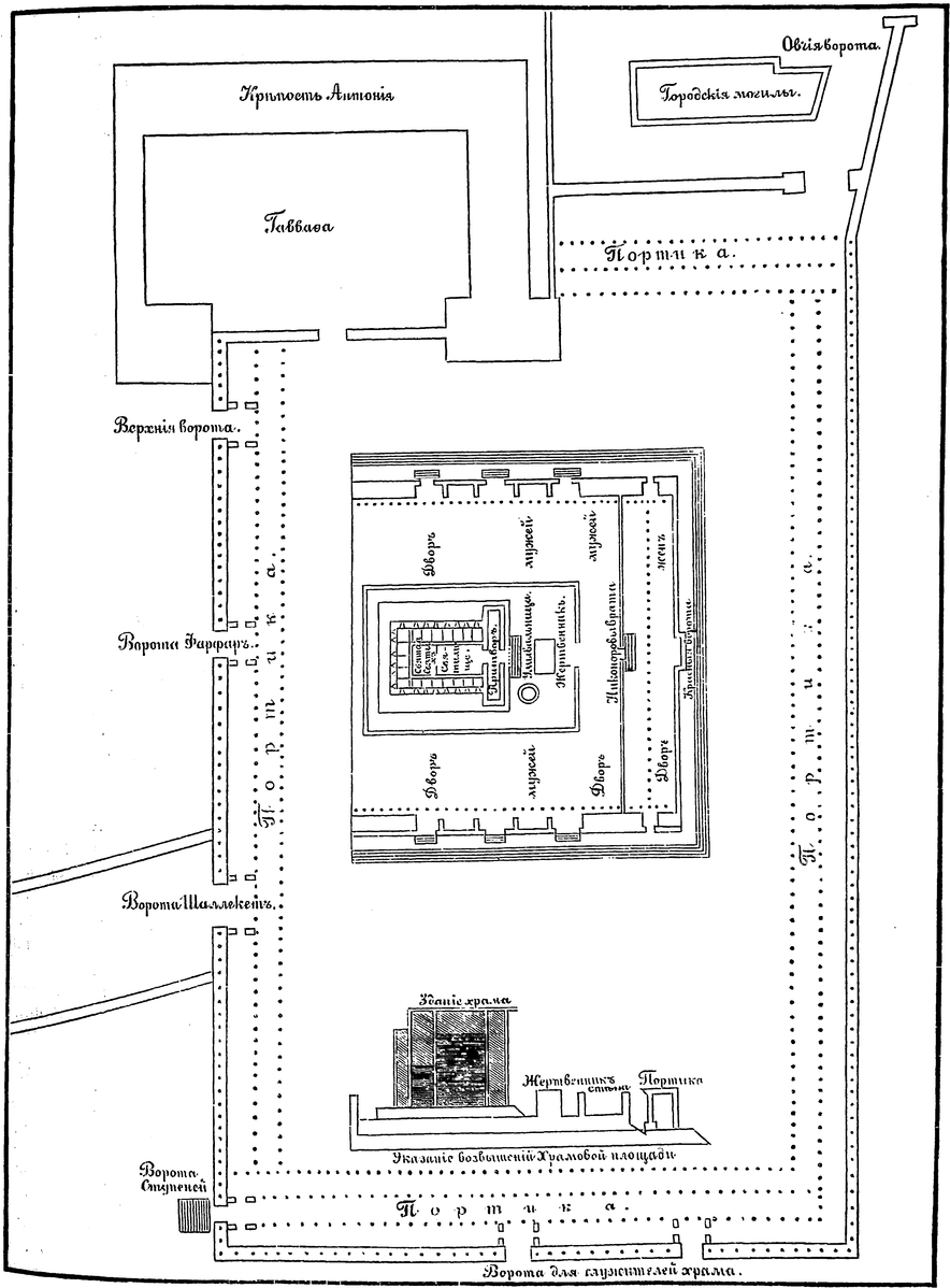 Схема иудейского храма