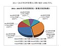 2018年11月3日 (六) 13:53版本的缩略图