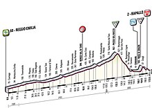 03 étape giro11.jpg