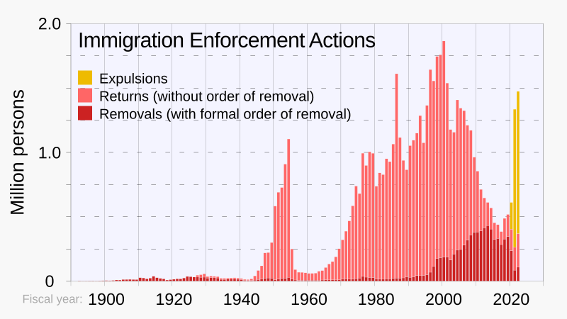 Is traffic safety enforcement broken? - Vox