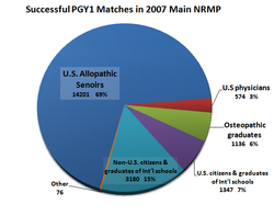 Medical Residency Matching Program