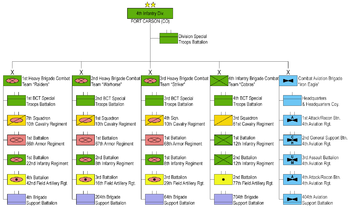 4th US Infantry Division