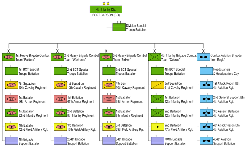 File:4th US Infantry Division.png