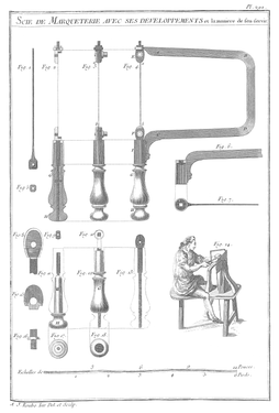 Planche 292 - Scie de Marqueterie avec ses developpements et la maniere de ſ’en ſervir.