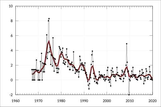 File:ABS-6427.0-ProducerPriceIndexesAustralia-InputHouseConstructionIndustrySixCapitalCitiesWeightedAverageSixCapitalCitiesIndexNumbersPercentageC-PercentageChangeFromPreviousQuarter-AllGroups-Adelaide-A2390562R.svg