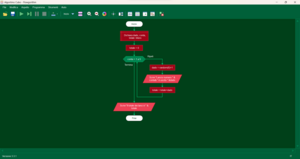 Linguaggio Di Programmazione: Storia, Descrizione, Classi di linguaggi