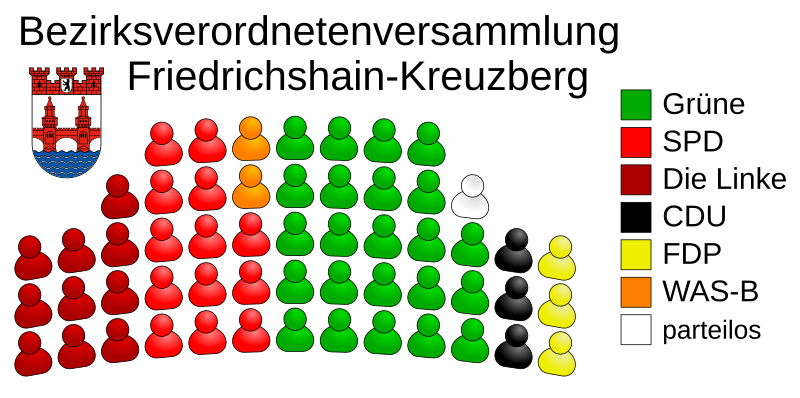 File:Allocation of seats in the borough council of Friedrichshain-Kreuzberg (2010).svg