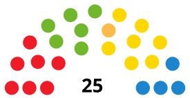 AronaC CouncilDiagram2003.svg