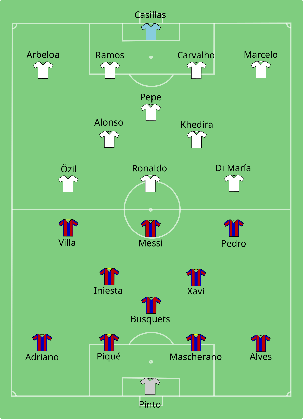 How will Barcelona line up against Real Madrid in the Spanish