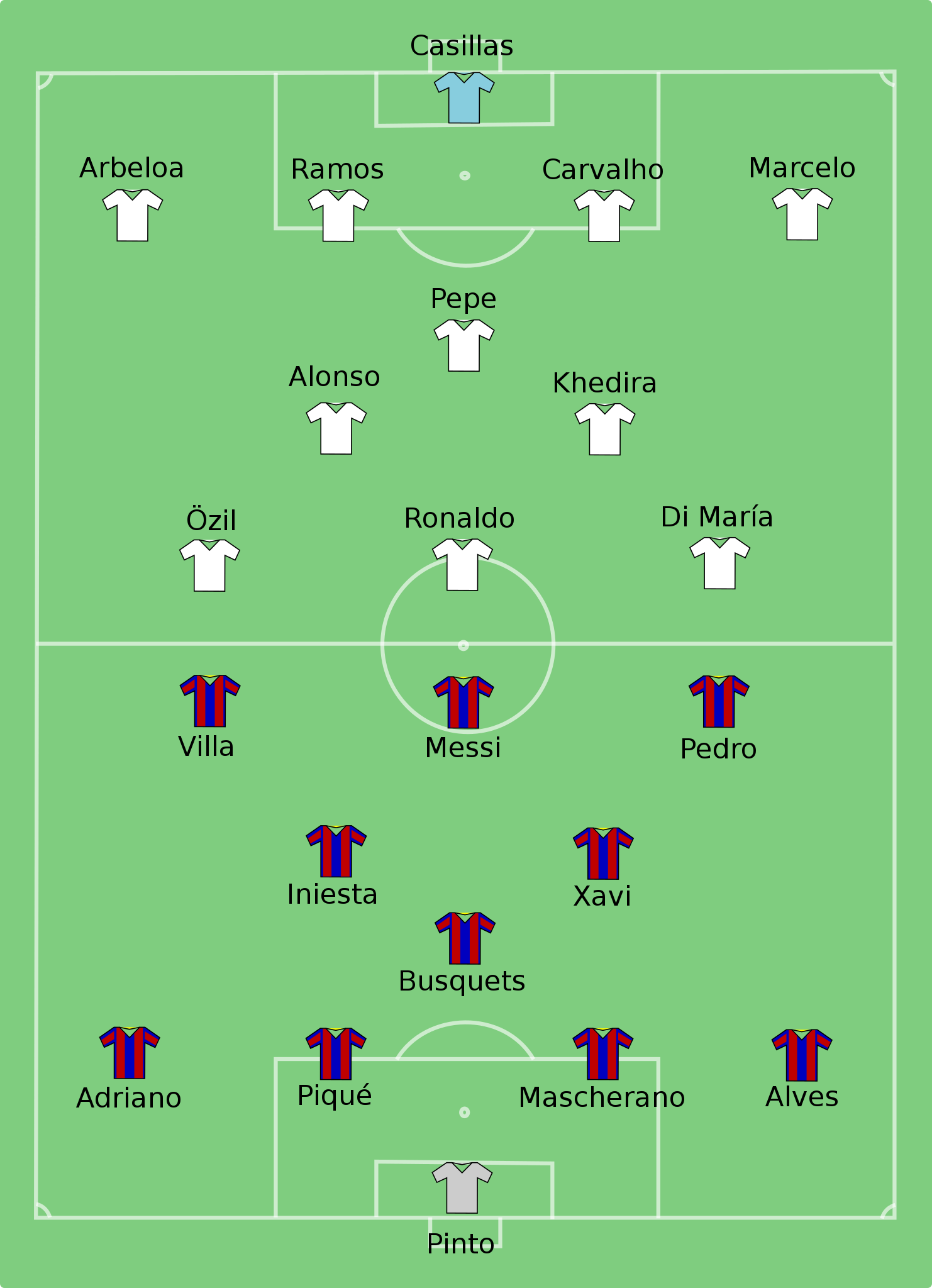 File:Barcelona-Real Madrid-lineup.svg - Wikimedia Commons