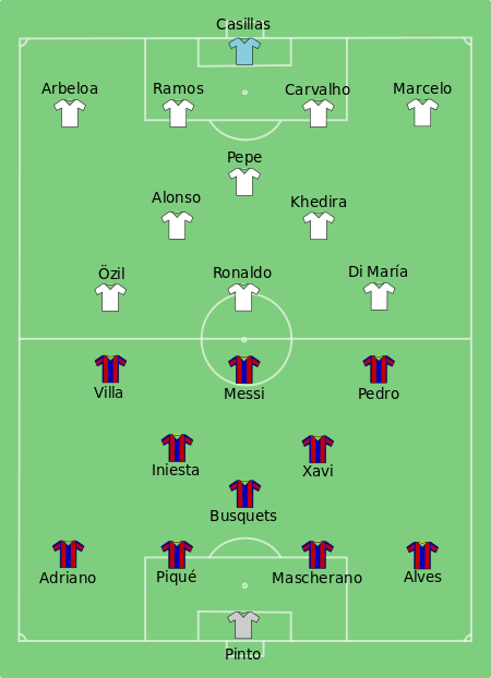 Tập_tin:Barcelona-Real_Madrid-lineup.svg