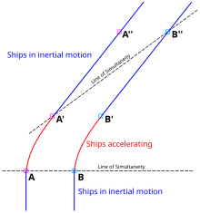 curved space wiki