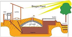 Biogas plant sketch.jpg