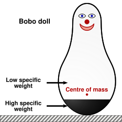 Bobo doll-en.svg