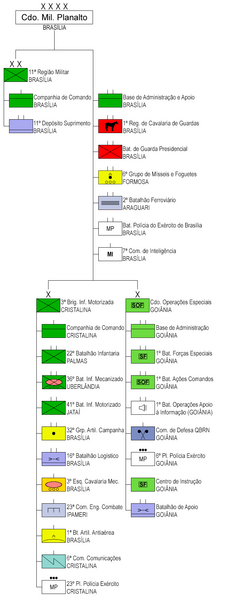 File:Brazilian Army - CMP.png