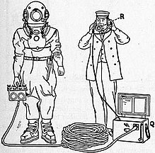 Standard diving dress - Wikipedia